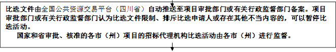 比選文件由全國(guó)公共資源交易平臺(tái)（四川?。┳詣?dòng)推送至項(xiàng)目審批部門(mén)或有關(guān)行政監(jiān)督部門(mén)備案。項(xiàng)目審批部門(mén)或有關(guān)行政監(jiān)督部門(mén)認(rèn)為比選文件限制、排斥比選申請(qǐng)人或存在其他不當(dāng)內(nèi)容的，可以暫停比選活動(dòng)。
   國(guó)家和省審批、核準(zhǔn)的各市（州）項(xiàng)目的招標(biāo)代理機(jī)構(gòu)比選活動(dòng)由各市（州）進(jìn)行監(jiān)督。


